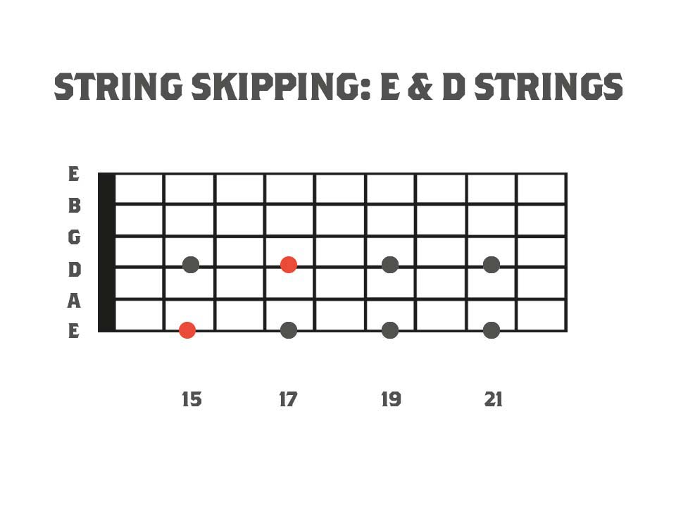 Fretboard Diagram showing a string skipping legato lick using the whole tone scale.