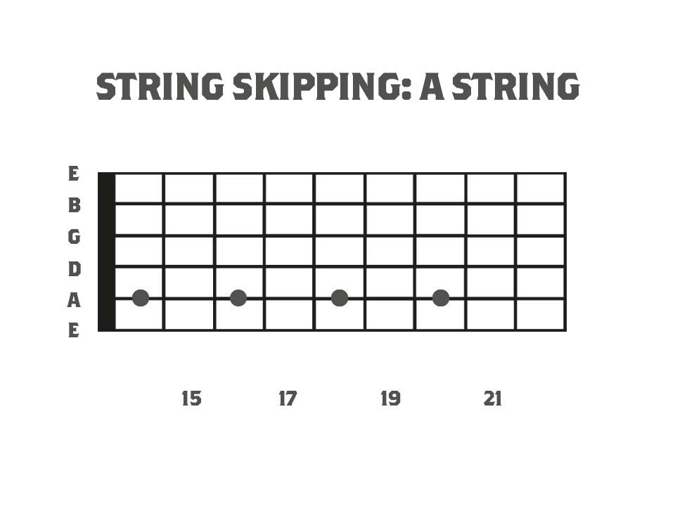 Fretboard Diagram showing a string skipping legato lick using the whole tone scale.