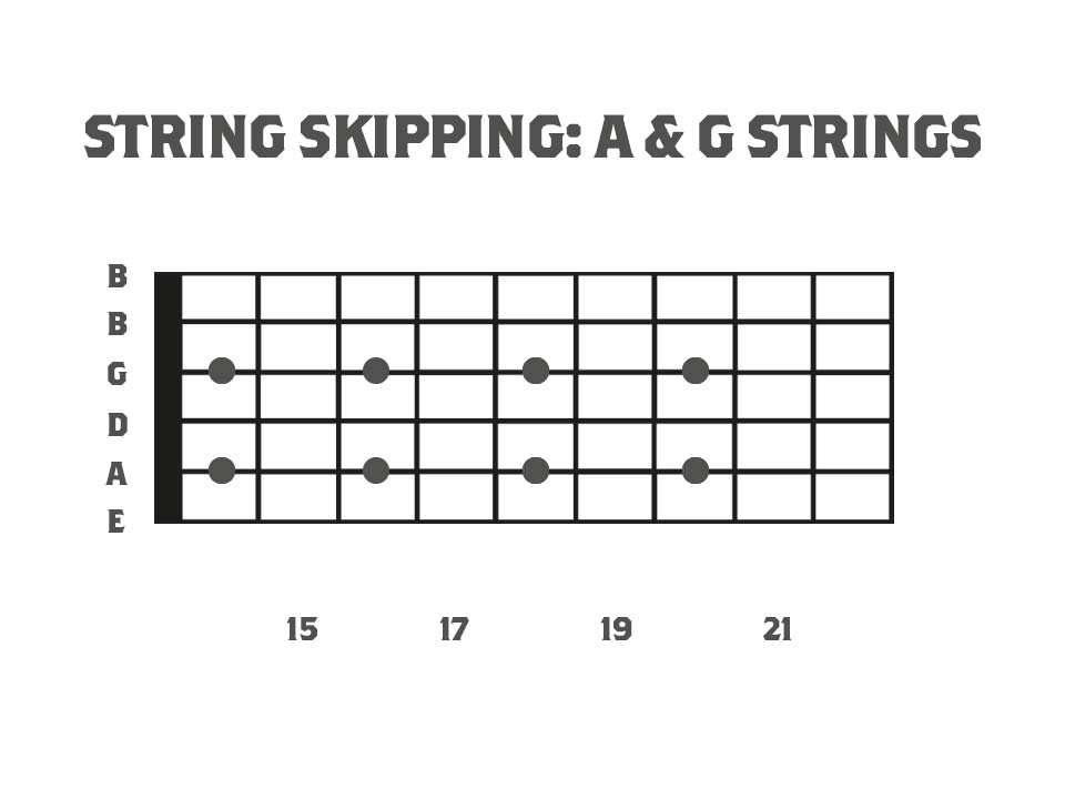 Fretboard Diagram showing a string skipping legato lick using the whole tone scale.