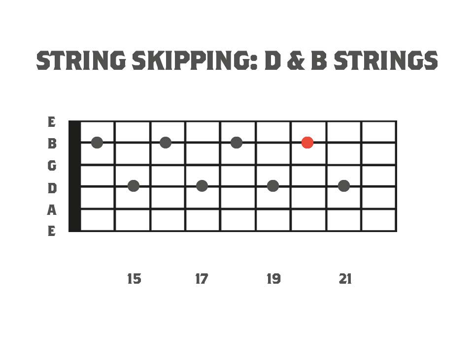 Fretboard Diagram showing a string skipping legato lick using the whole tone scale.