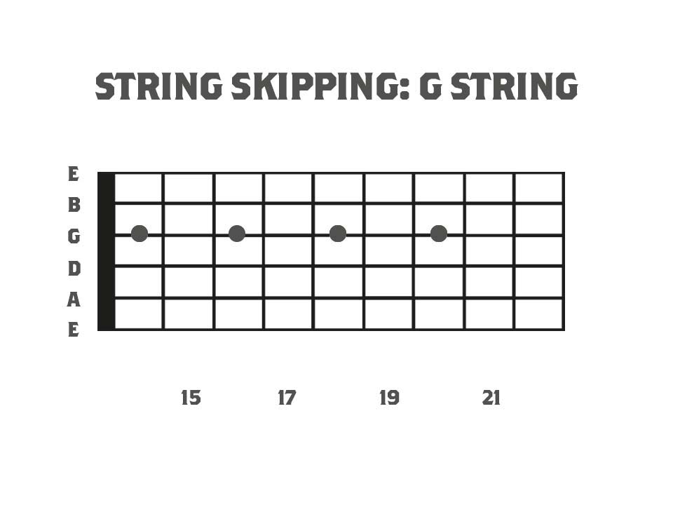 Fretboard Diagram showing a string skipping legato lick using the whole tone scale.