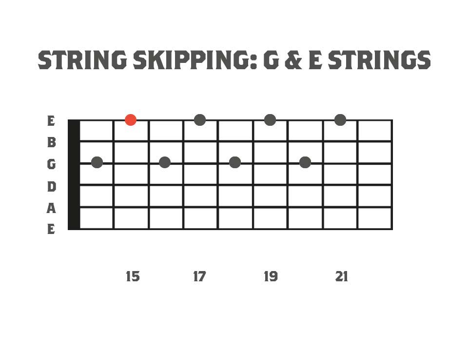 Fretboard Diagram showing a string skipping legato lick using the whole tone scale.