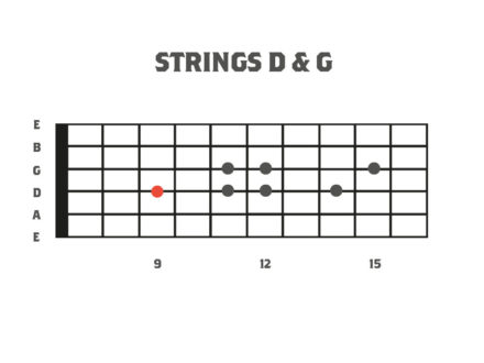 Alternate Picking Creativity - Lick Of The Week In B Harmonic Minor