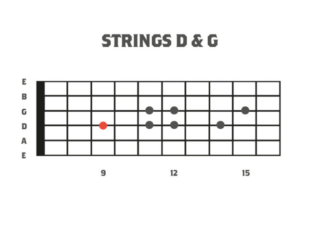 Alternate Picking Creativity - Lick of the Week in B Harmonic Minor