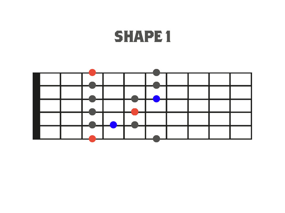 Traditional Pentatonic and Blues Scale Shape 1 Fretboard Diagram