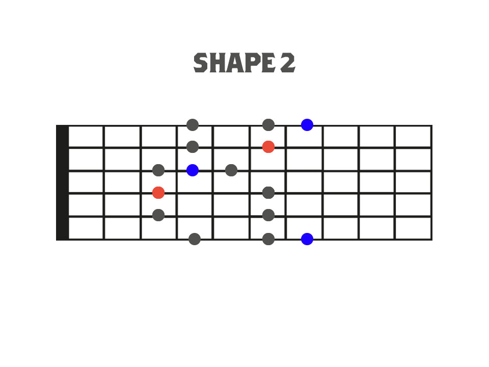 Traditional Pentatonic and Blues Scale Shape 2 Fretboard Diagram