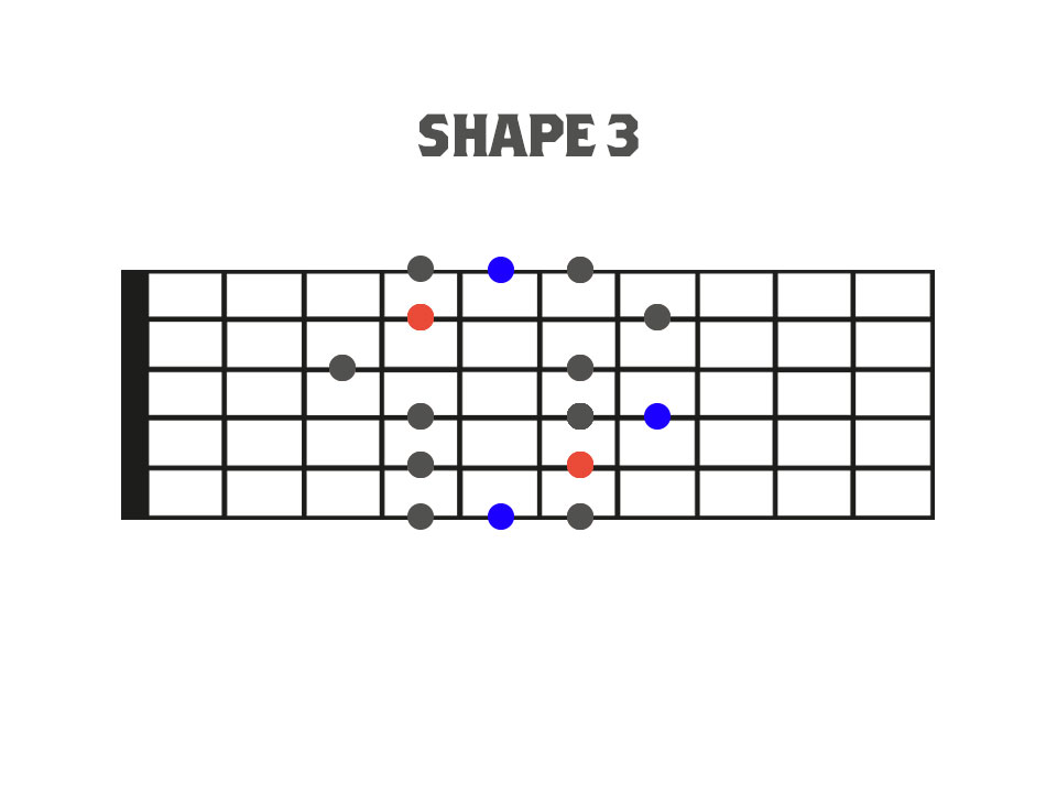 Traditional Pentatonic and Blues Scale Shape 3 Fretboard Diagram