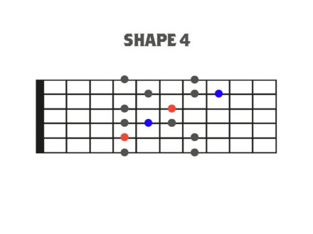 Pentatonic And Blues Scales - The Building Blocks Of Lead Guitar