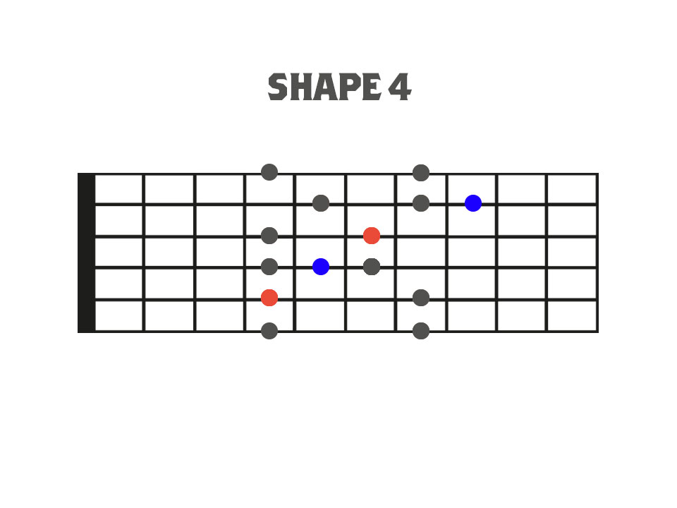 Traditional Pentatonic Scale Shape 4 Fretboard Diagram