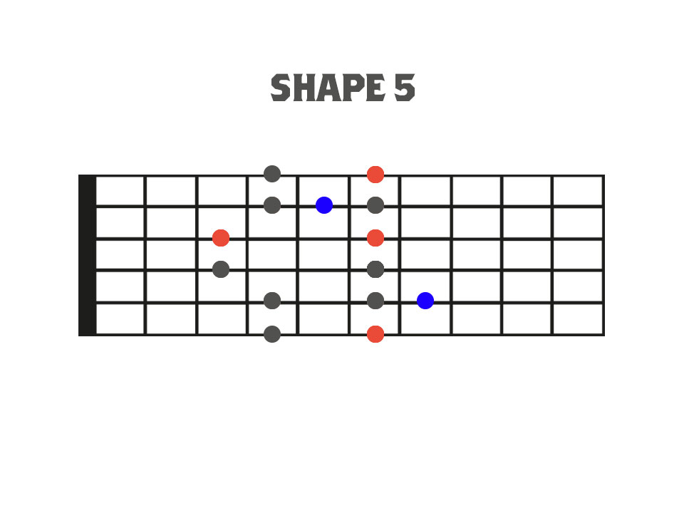 Traditional Pentatonic and Blues Scale Shape 5 Fretboard Diagram