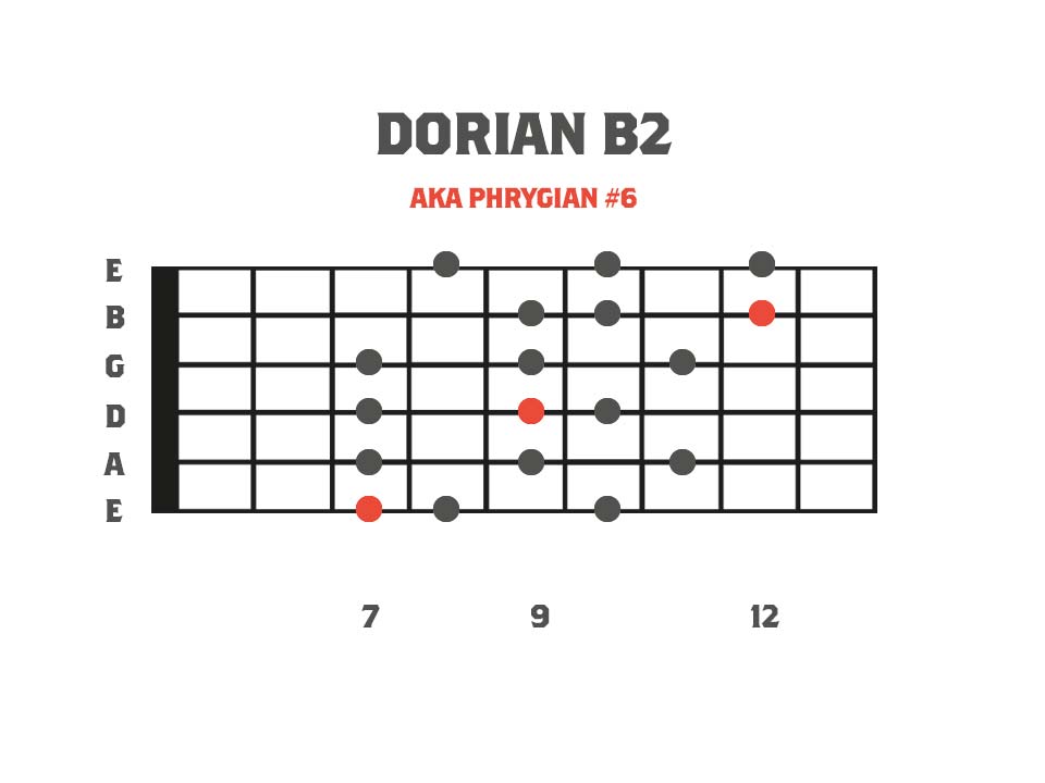 Melodic Minor Modes - Dorian b2 3nps Shape Fretboard Diagram