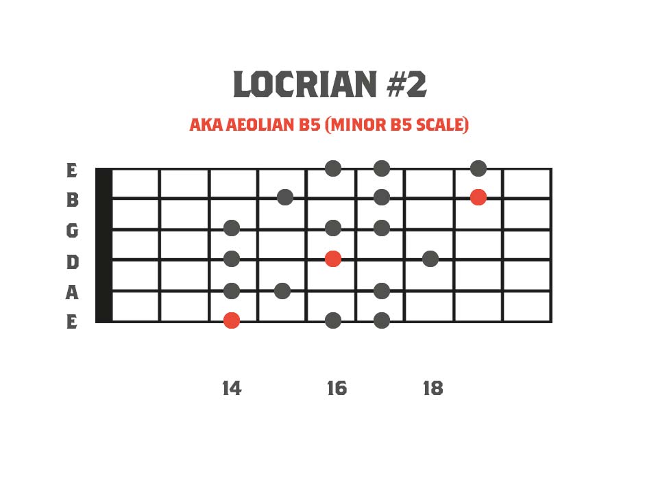 Melodic Minor Modes - Locrian #2 3nps Shape Fretboard Diagram