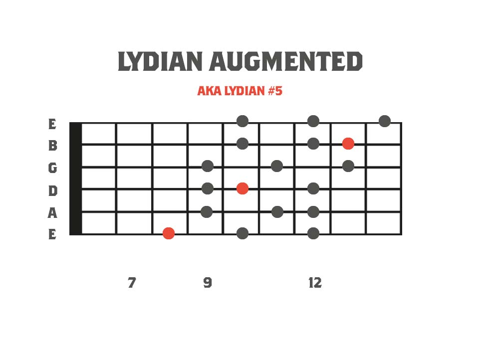 Melodic Minor Modes - Lydian Augmented 3nps Shape Fretboard Diagram