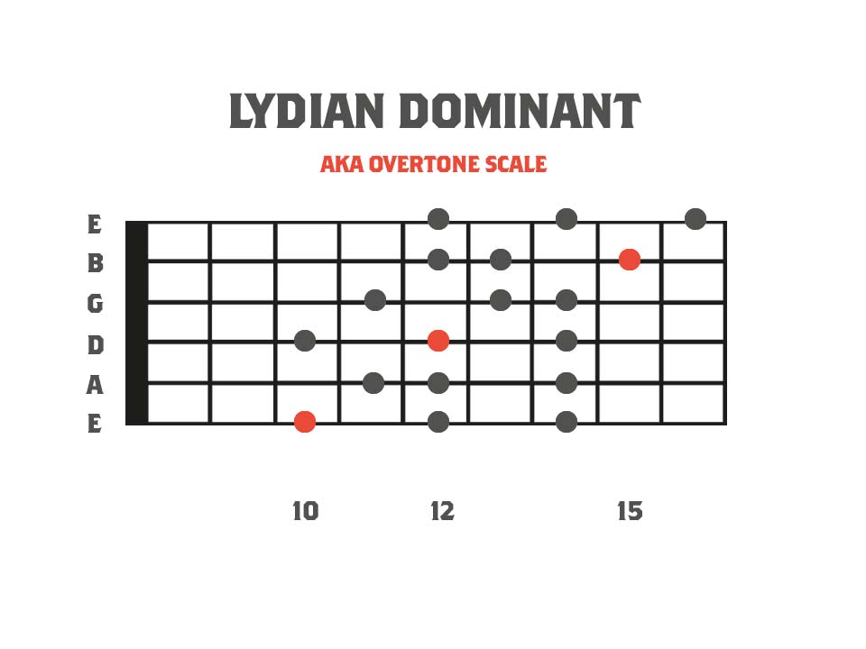 Melodic Minor Modes - Lydian Dominant 3nps Shape Fretboard Diagram