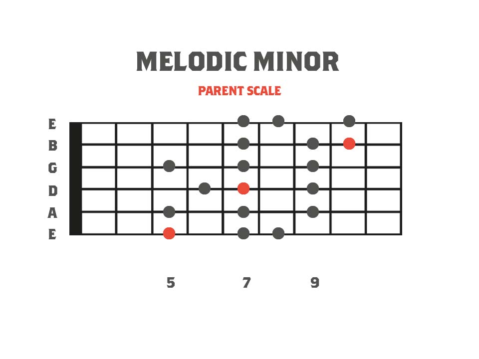 Melodic Minor 3nps Shape Fretboard Diagram