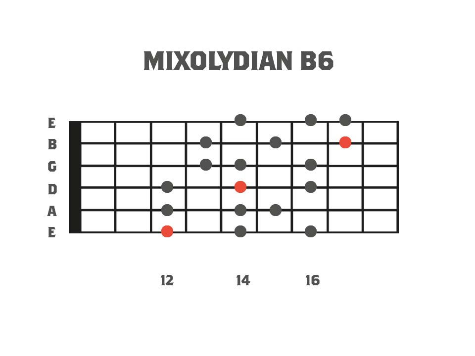 Melodic Minor Modes - Mixolydian b6 3nps Shape Fretboard Diagram