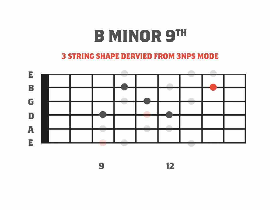 B Minor 9th Arpeggio Fretboard Diagram