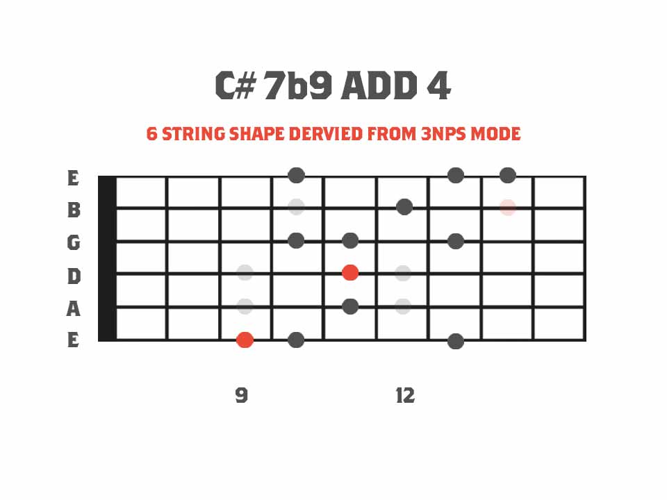 C# Dominant 7b9 Add 4 Arpeggio Fretboard Diagram