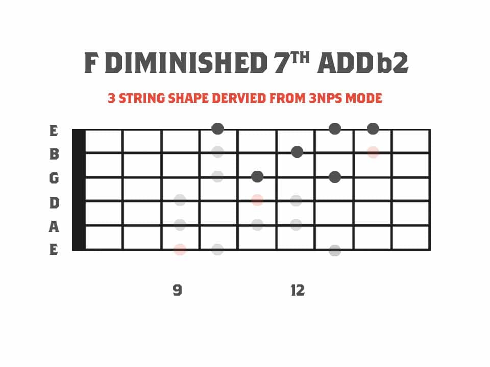 F Diminished 7th Add b2 Arpeggio Fretboard Diagram