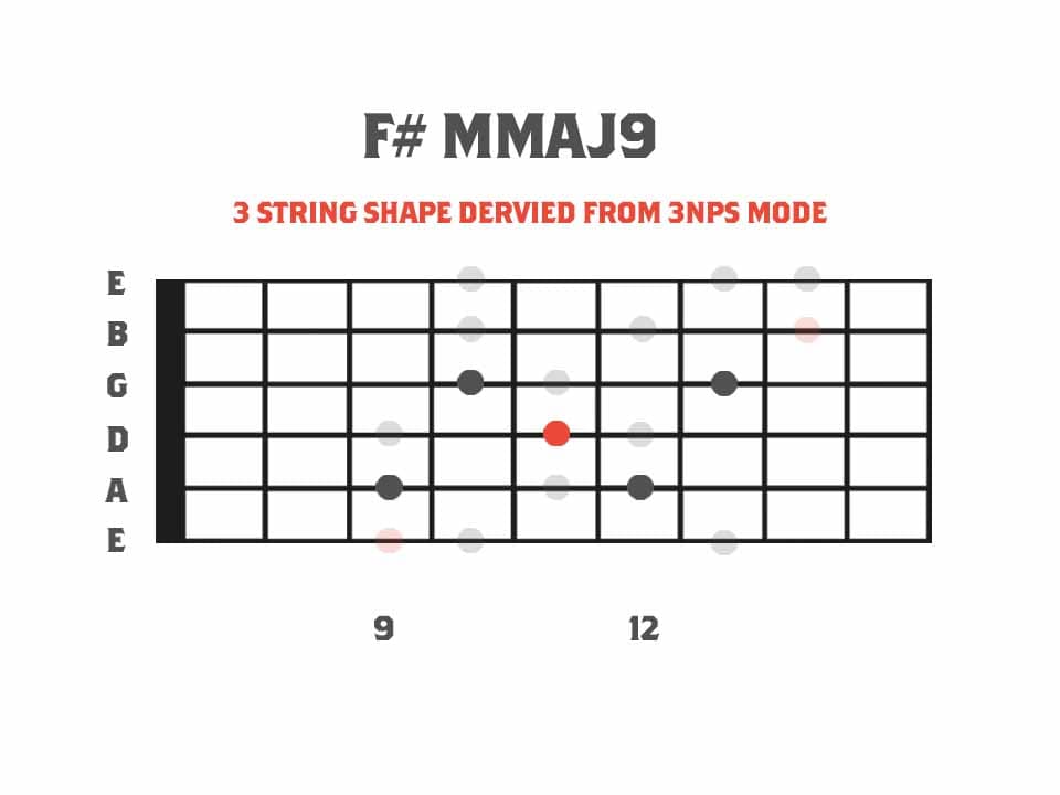 F# Minor Major9th Arpeggio Fretboard Diagram