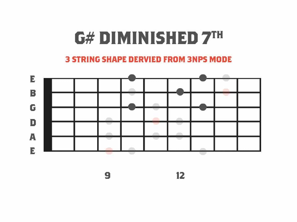 G# Diminshed 7th Arpeggio Fretboard Diagram