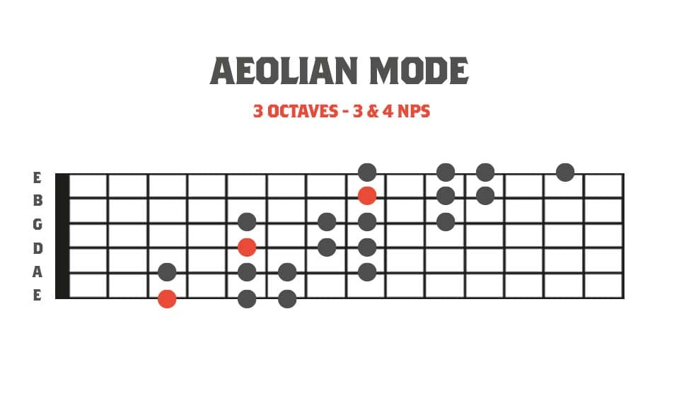 Fretboard diagram showing a 3 octave aeolian mode