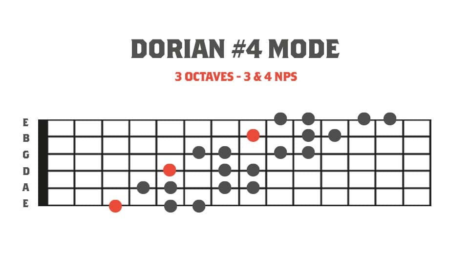 3 Octave Harmonic Minor Modes -  Fretboard diagram showing Dorian #4 mode in 3 octaves