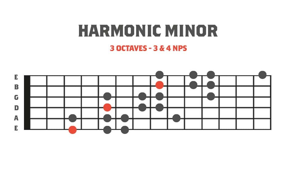 3 Octave Harmonic Minor Modes - Fretboard diagram showing Harmonic minor in 3 octaves