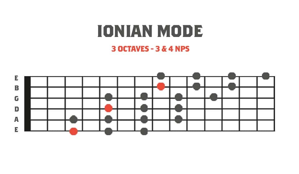 Fretboard diagram showing a 3 octave major scale