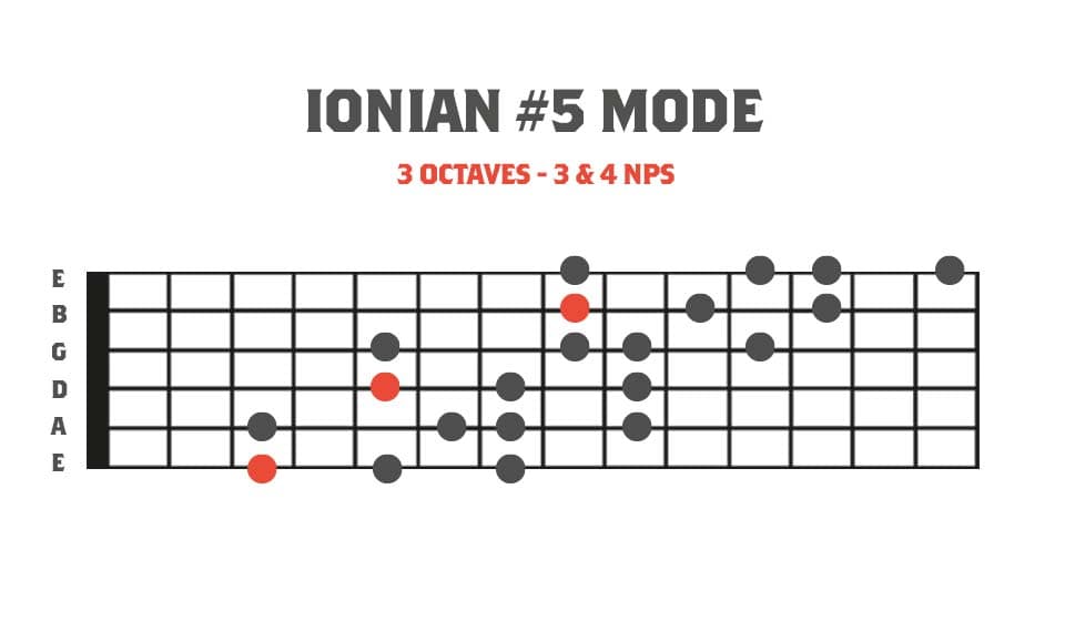 Fretboard diagram showing Ionian #5 mode in 3 octaves