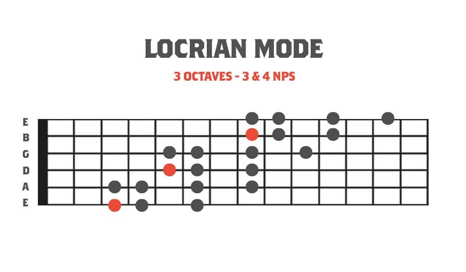 Fretboard diagram showing a 3 octave locrian mode
