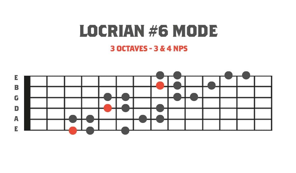  Fretboard diagram showing Locrian #6 mode in 3 octaves