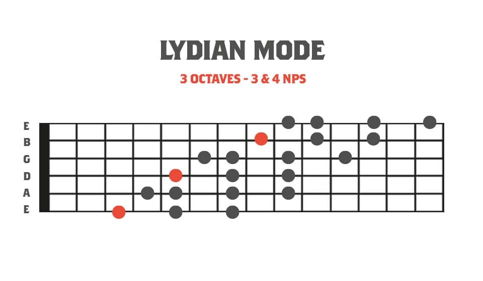 Fretboard diagram showing a 3 octave lydian mode