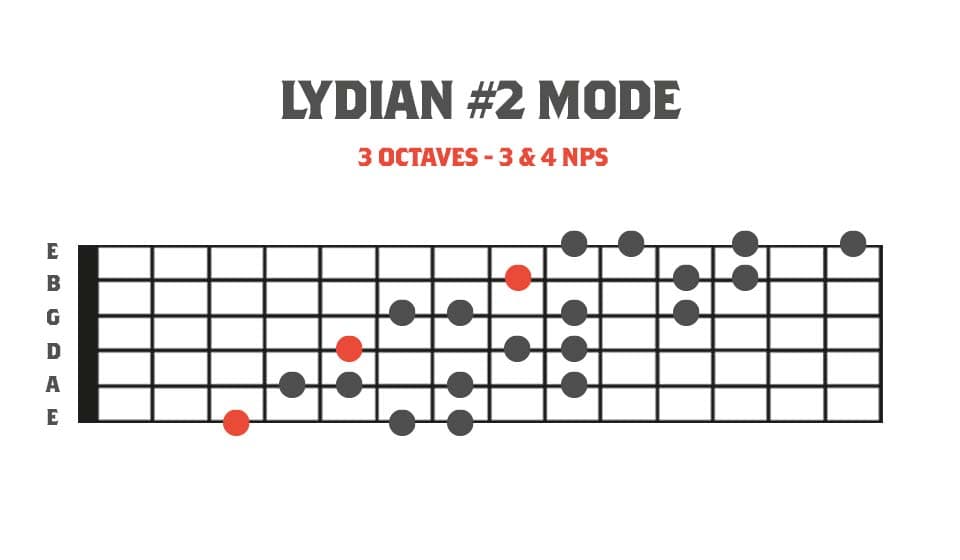 3 Octave Harmonic Minor Modes -  Fretboard diagram showing Lydian #2 mode in 3 octaves
