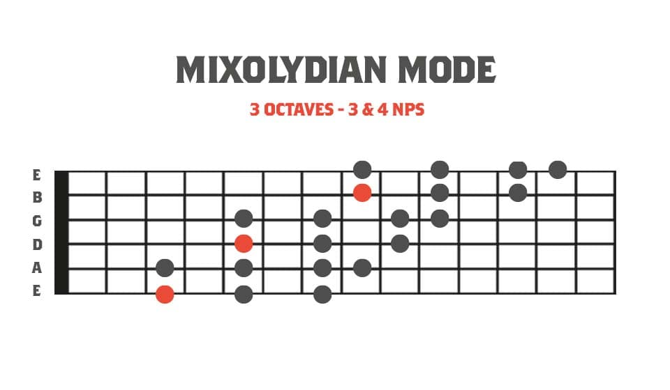 Fretboard diagram showing a 3 octave mixolydian mode