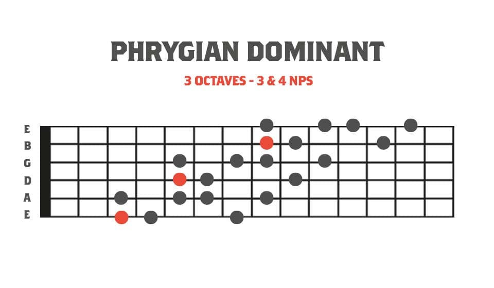 3 Octave Harmonic Minor Modes -  Fretboard diagram showing Phrygian Dominant mode in 3 octaves