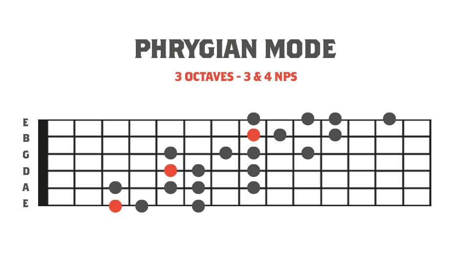 Fretboard diagram showing a 3 octave phrygian mode