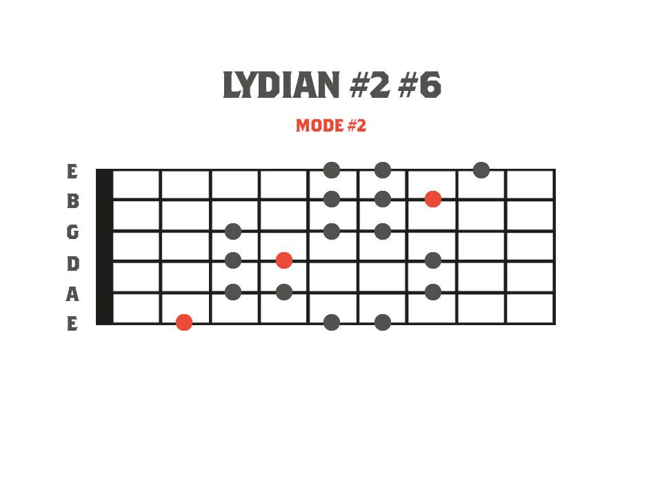 Fretboard diagram showing a 3nps finger pattern for the lydian #2 #6 mode. This is mode 2 of the Gypsy Major scale