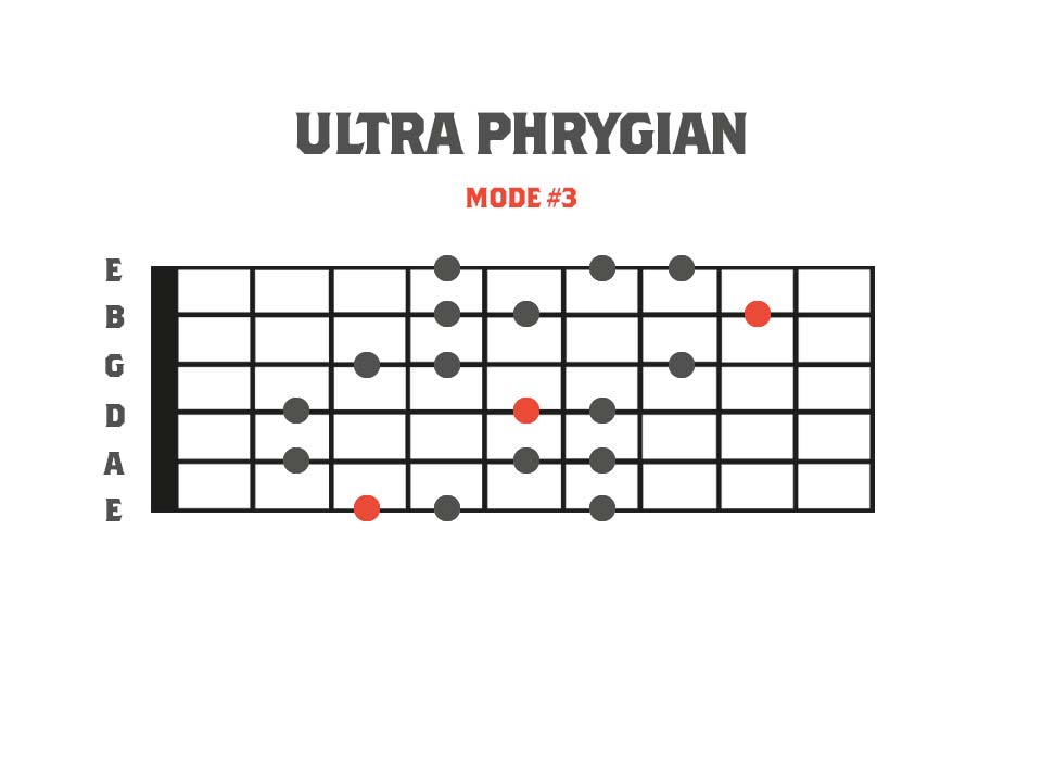 Fretboard diagram showing a 3nps finger pattern for the ultra phrygian mode. This is mode 3 of the Gypsy Major scale