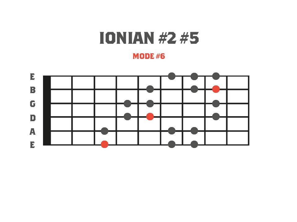 Fretboard diagram showing a 3nps finger pattern for the ionian #2 #5 mode. This is mode 6 of the Gypsy Major scale