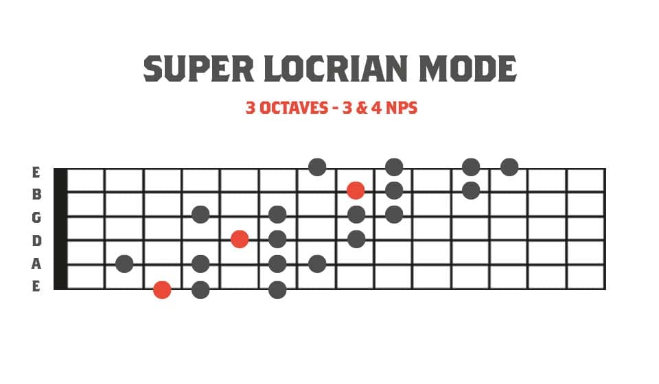 3 Octave Harmonic Minor Modes - Super Locrian mode 3 octaves