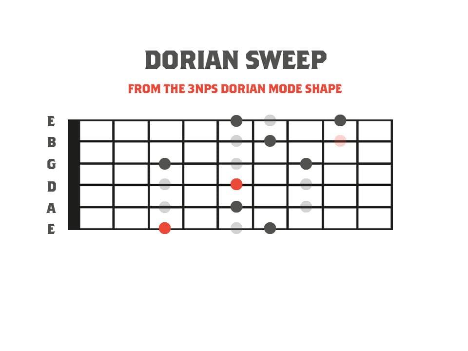 Fretboard diagram showing an advanced sweep picking idea using the dorian mode