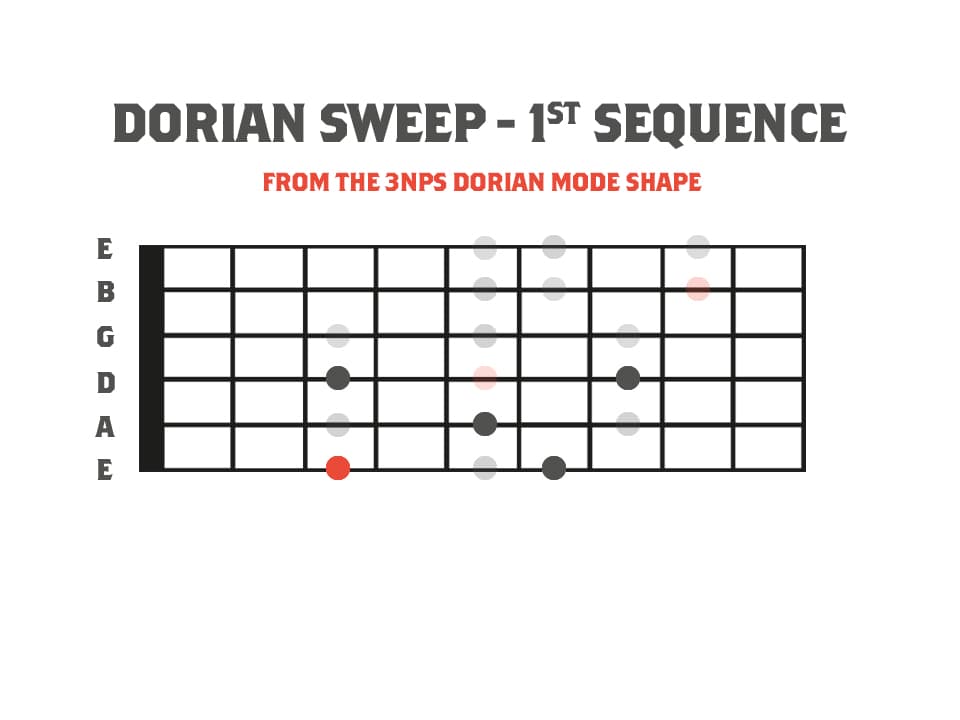 A Fretboard diagram showing some advanced sweep picking ideas using the dorian mode