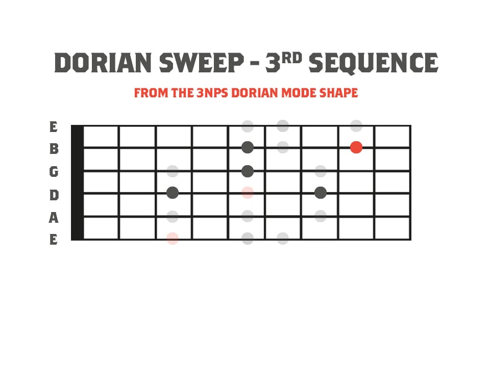 a guitar neck diagram showing sequenced sweep picking ideas