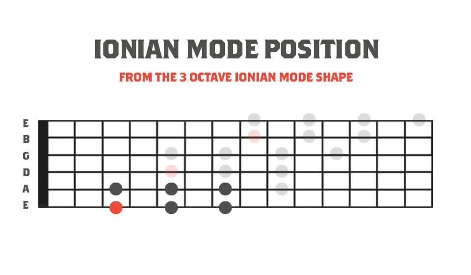 Octave Scale Modes » Scales Modes » Of Rage™