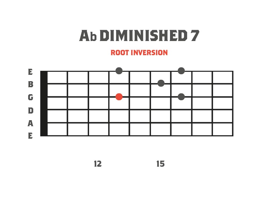 Ab Diminished 7 Sweep Picking Arpeggio Shape