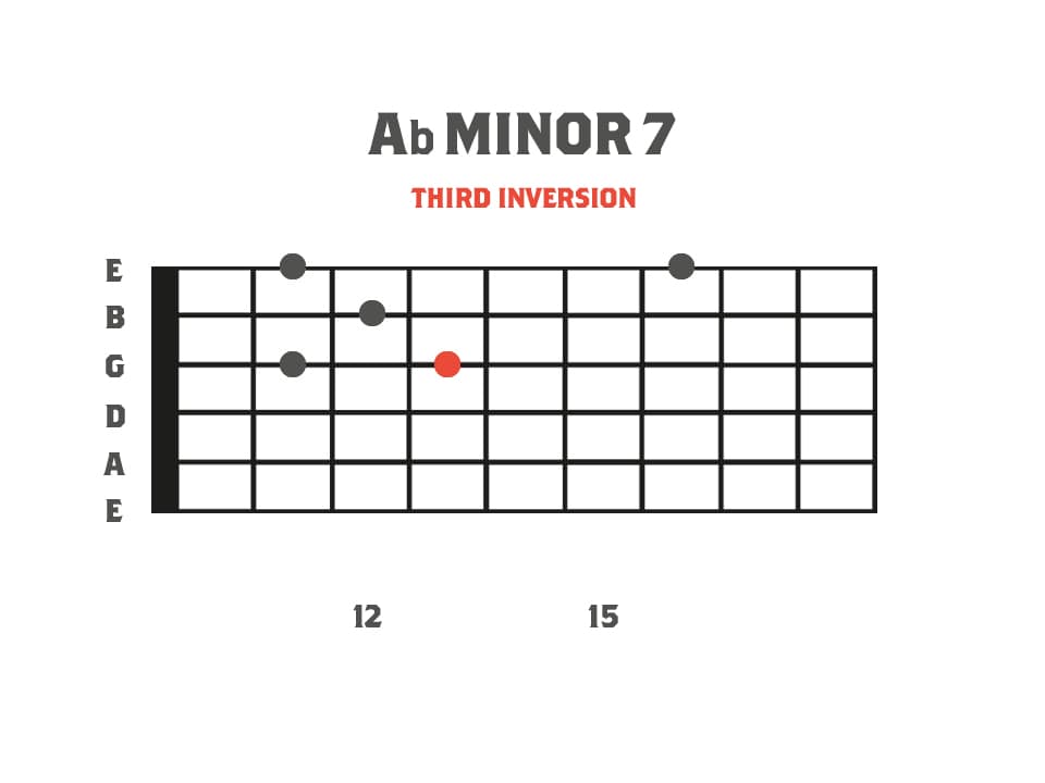 Ab Minor 7 Sweep Picking Arpeggio Shape