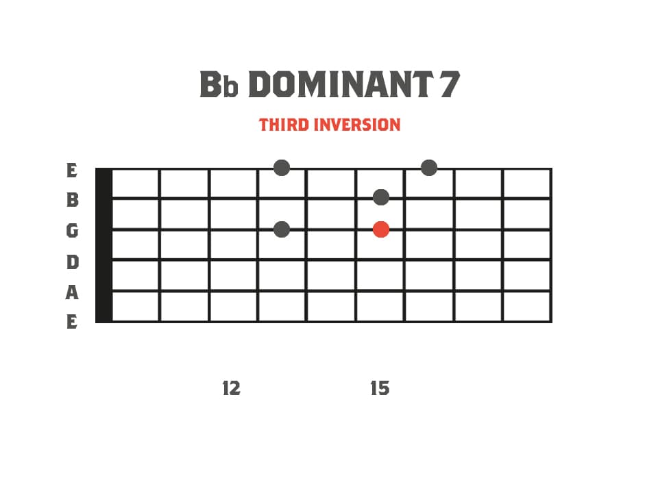 Bb Domnant 7 Sweep Picking Arpeggio Shape