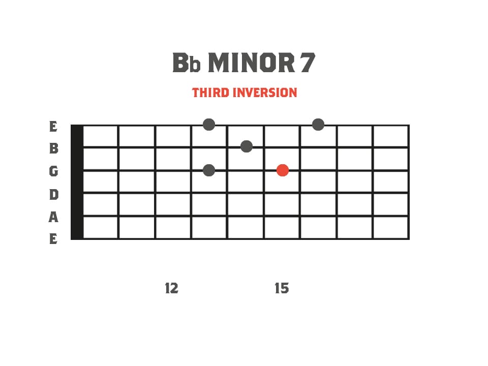 Bb Minor 7 Sweep Picking Arpeggio Shape