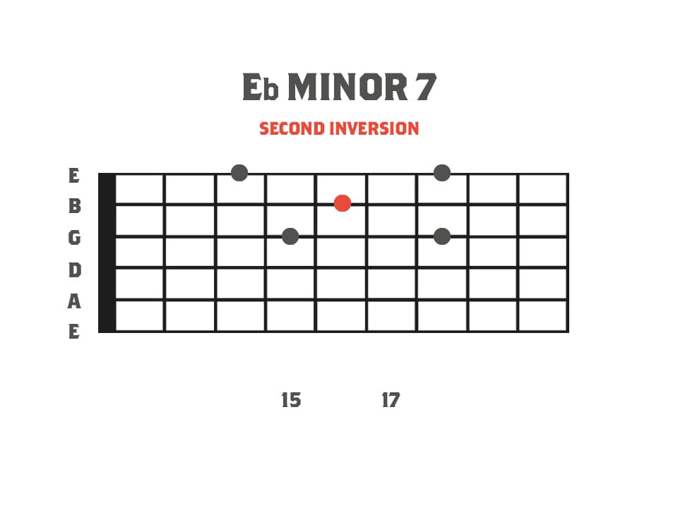 Eb Minor 7 Sweep Picking Arpeggio Shape